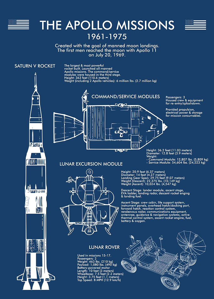 APOLLO 11 MISSIONS TEXT