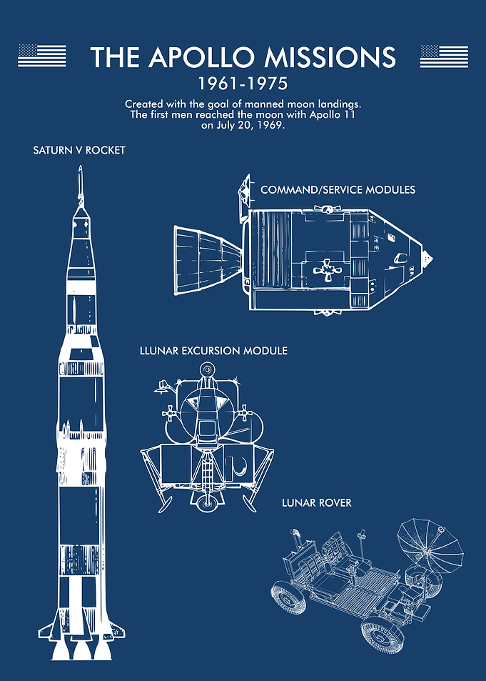 APOLLO MISSIONS TECH SPEC