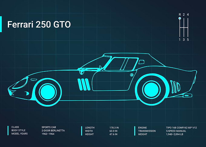 Ferrari 250 GTO Blueprint