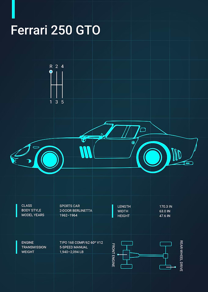 Ferrari 250 GTO Blueprint