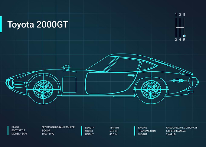 Toyota 2000GT Blueprint