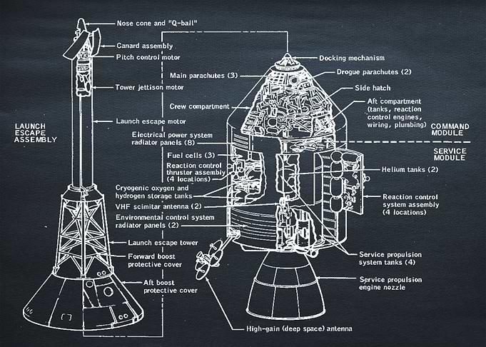 Apollo schematic