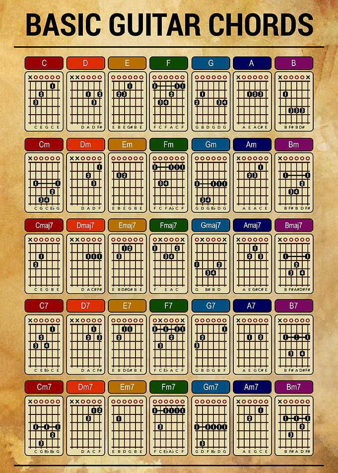 Basic Guitar Chords