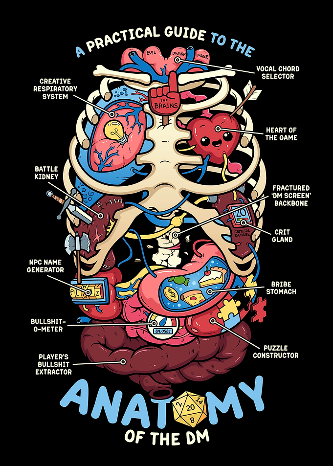 Anatomy of the DM