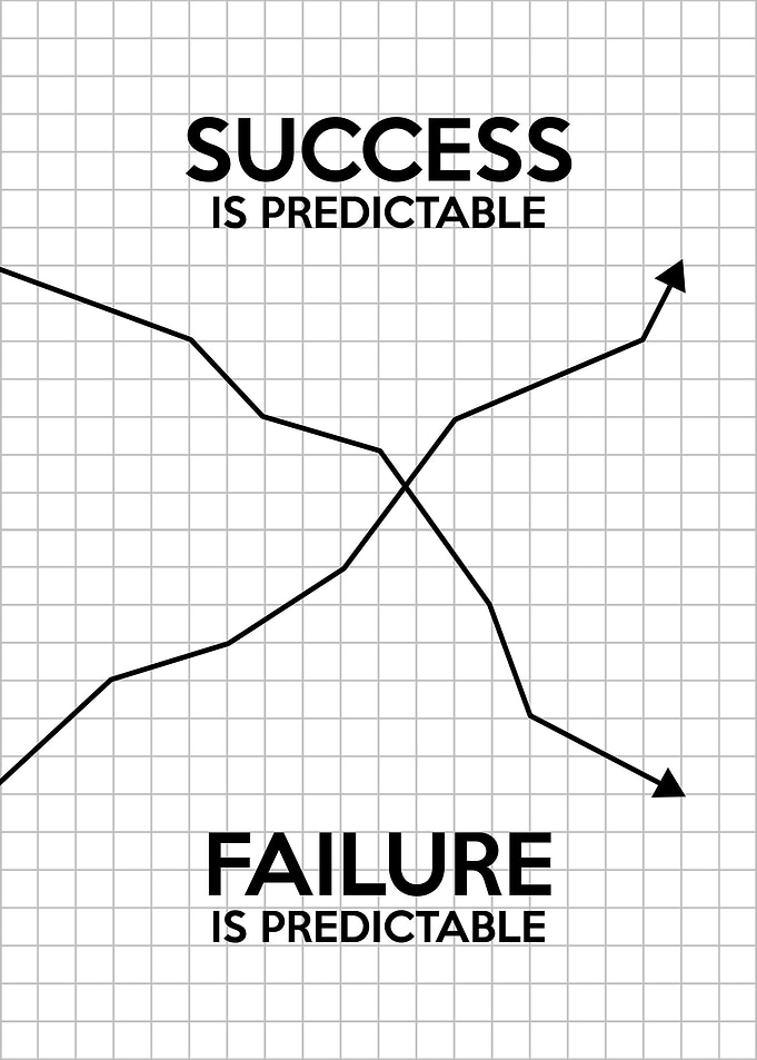Success and Failure Munroe