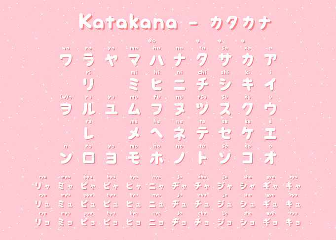 Kawaii Pink Katakana Chart