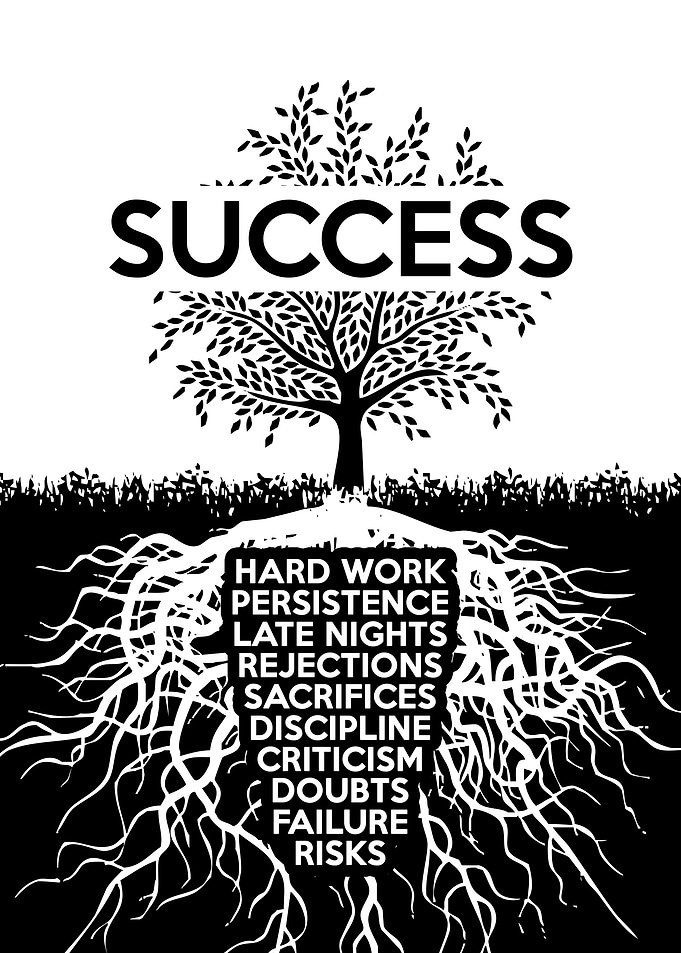Roots of Success Tree