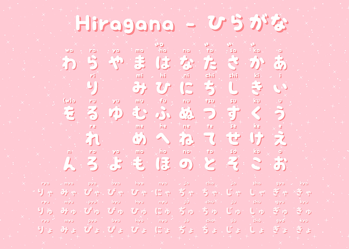 Kawaii Pink Hiragana Chart