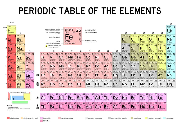 PERIODIC TABLE ELEMENTS