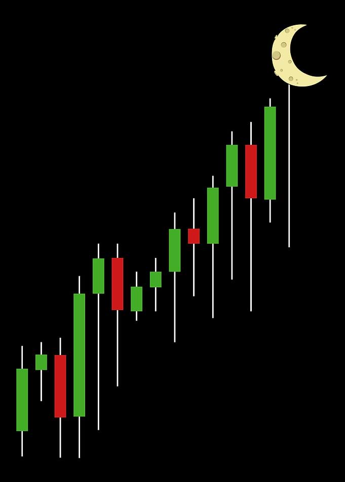Chart Moon Cryptocurrency