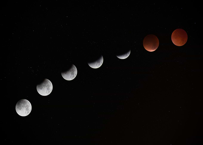 Moon Eclipse Cycle