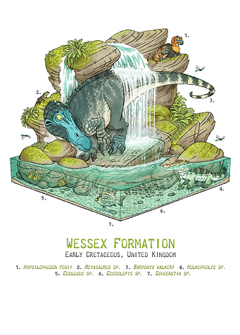 Wessex Formation Baryonyx