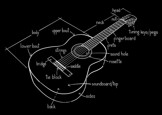 Acoustic Guitar Parts