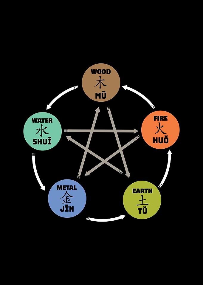 Qigong Taichi