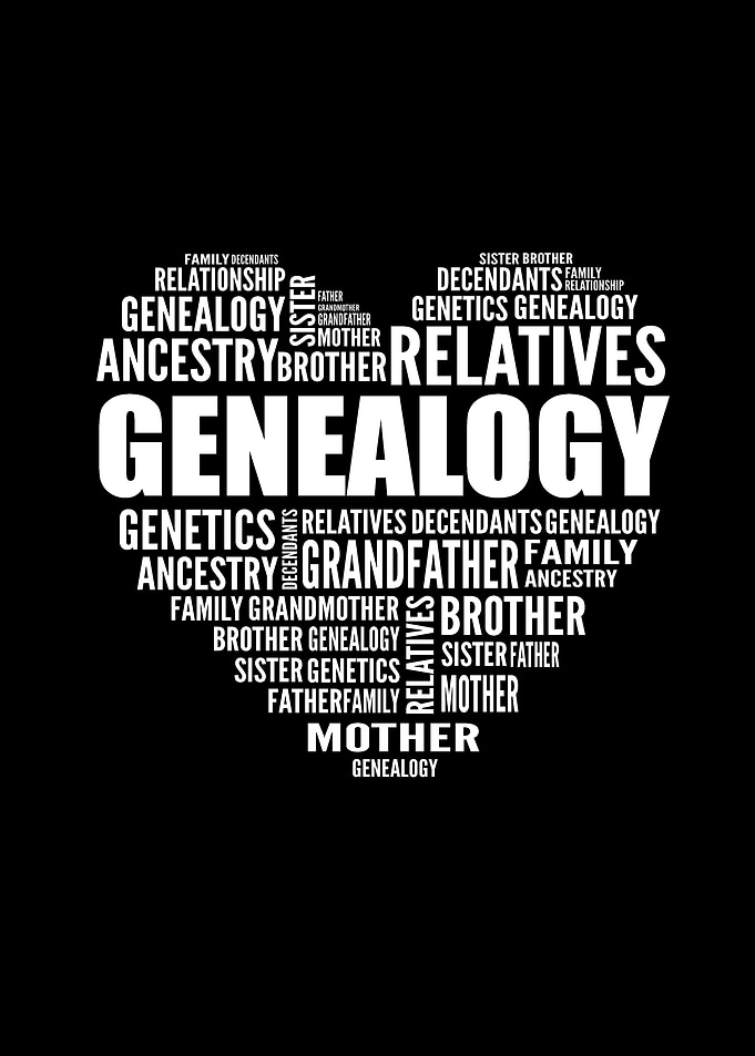 Ancestry For