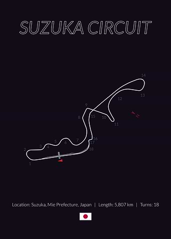 Suzuka Circuit Japanese GP