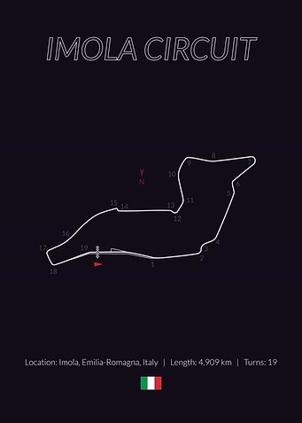 Imola Circuit
