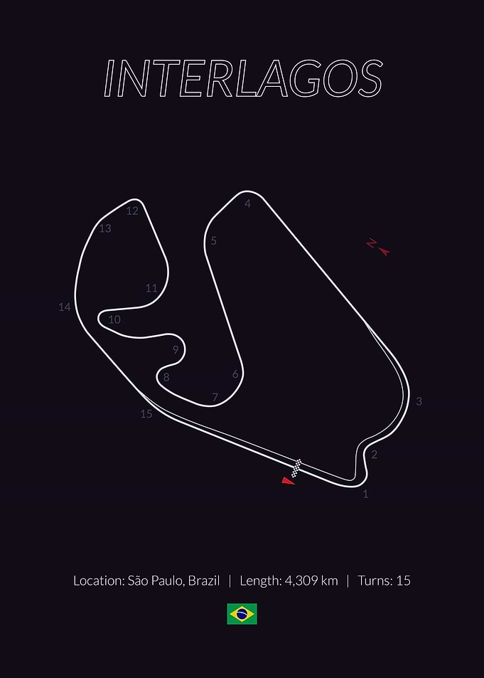 Interlagos Sao Paulo GP