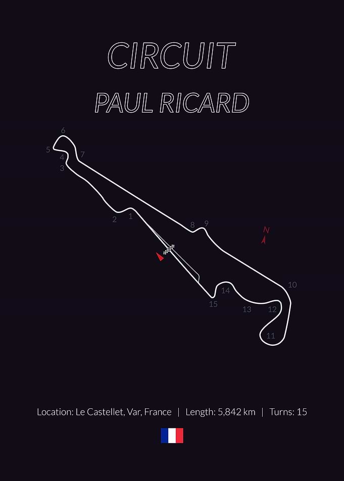 Circuit Paul Ricard France
