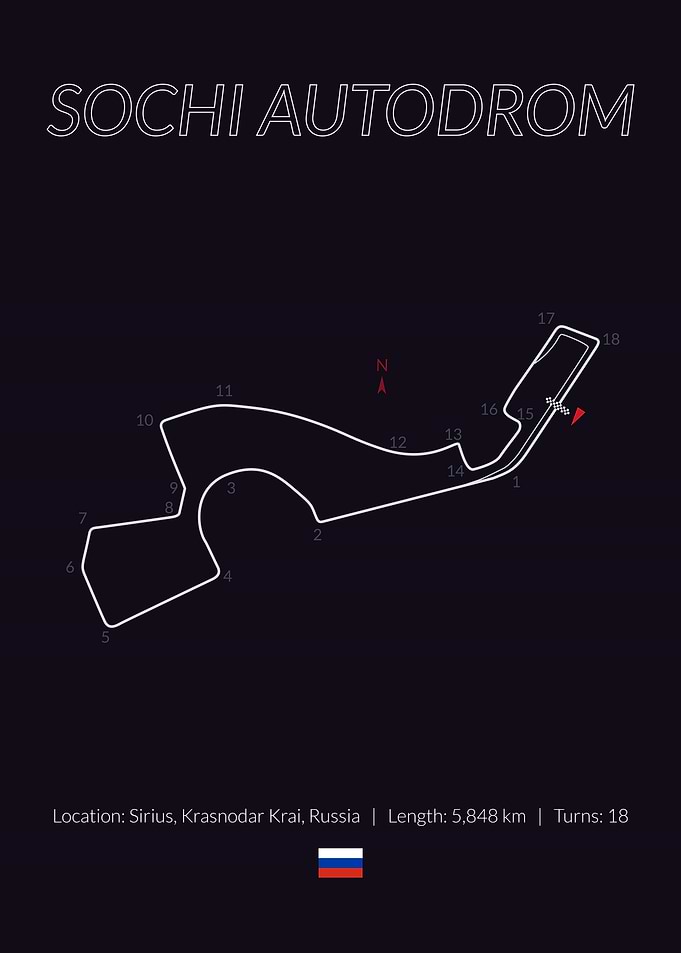 Sochi Autodrom Russian GP