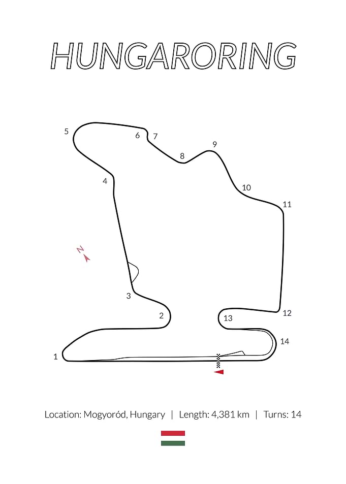 Hungaroring