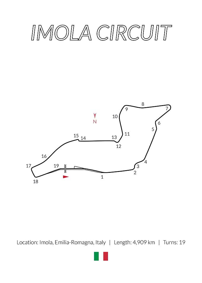 Imola Circuit