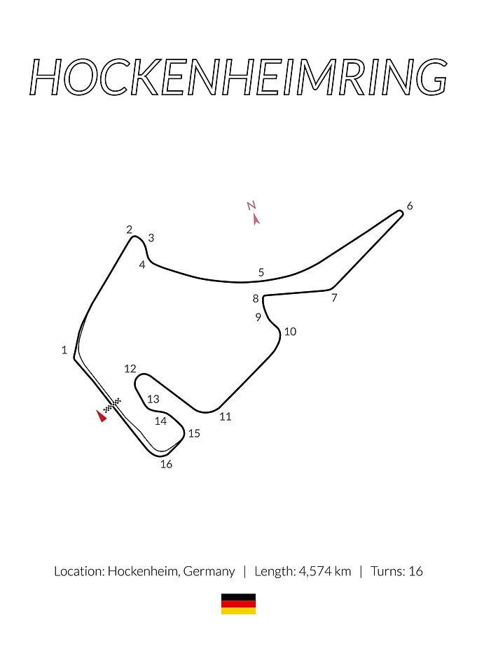 Hockenheimring