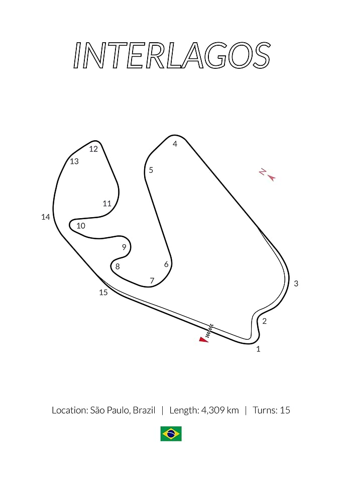 Interlagos Sao Paulo GP