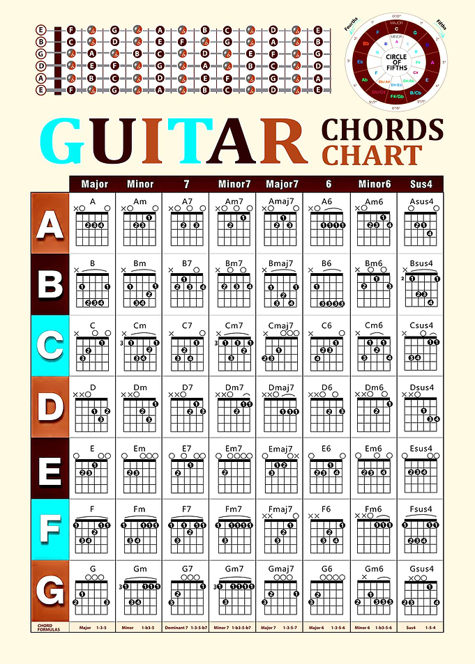 Guitar Chords