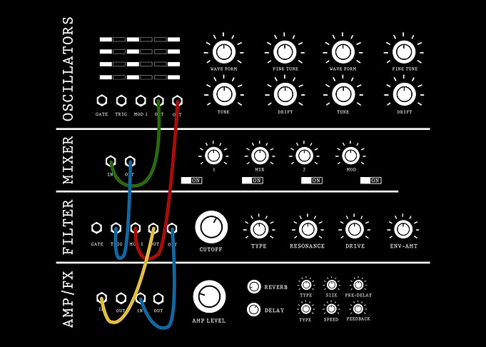 Synthesizer Producer Synth