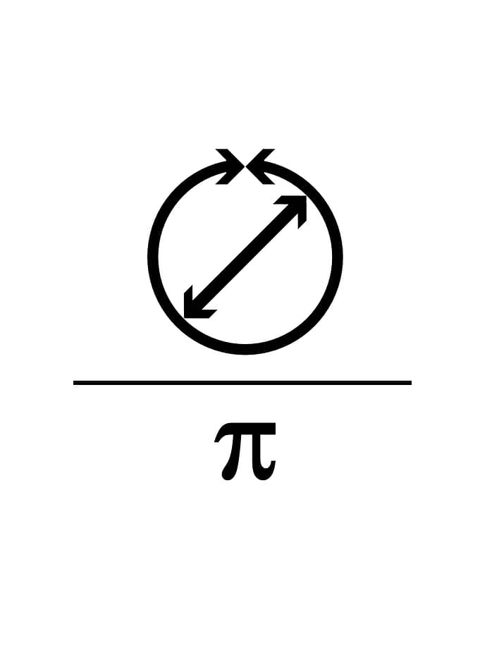 Pi Poster