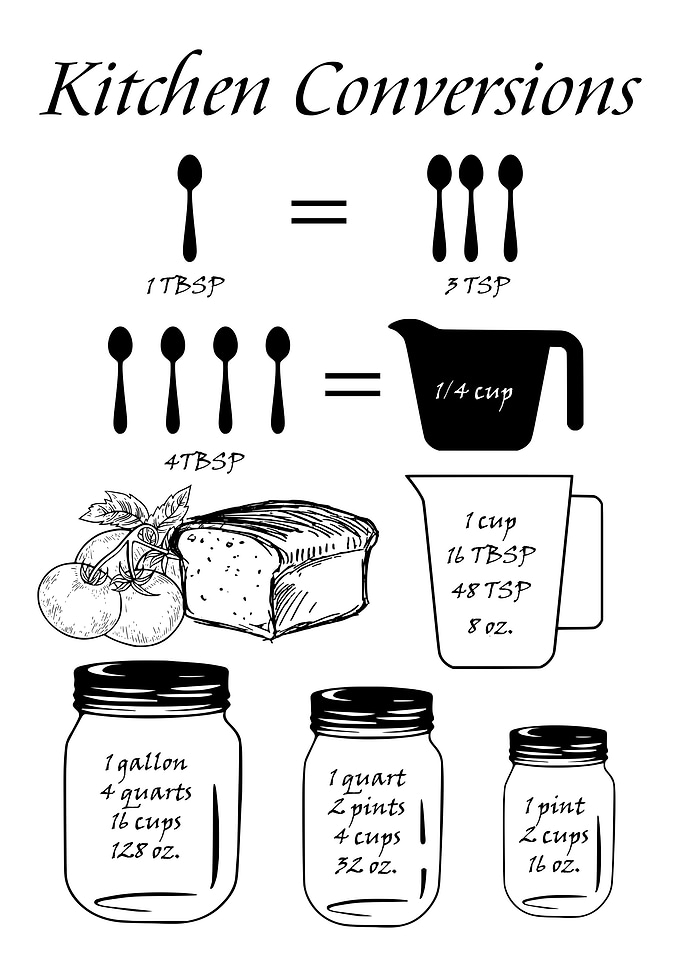 KITCHEN MEASURE FARMHOUSE