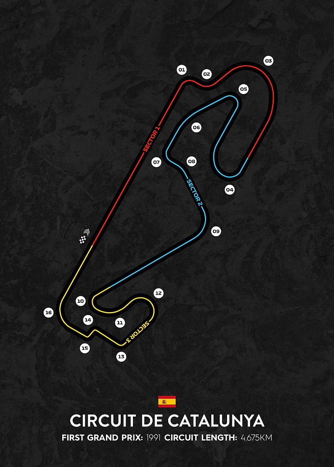 Circuit de Catalunya