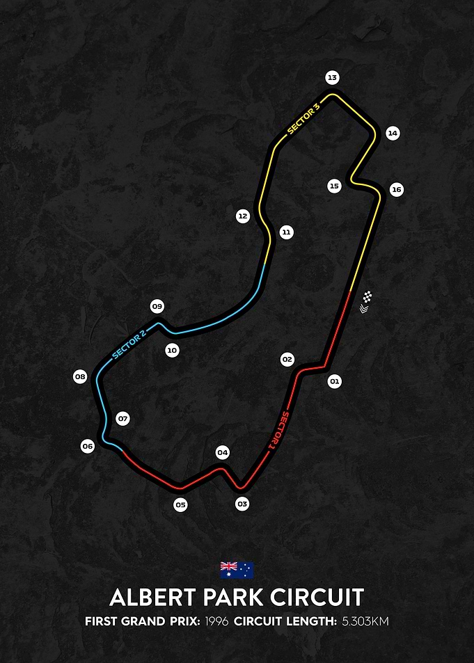 Albert Park Circuit