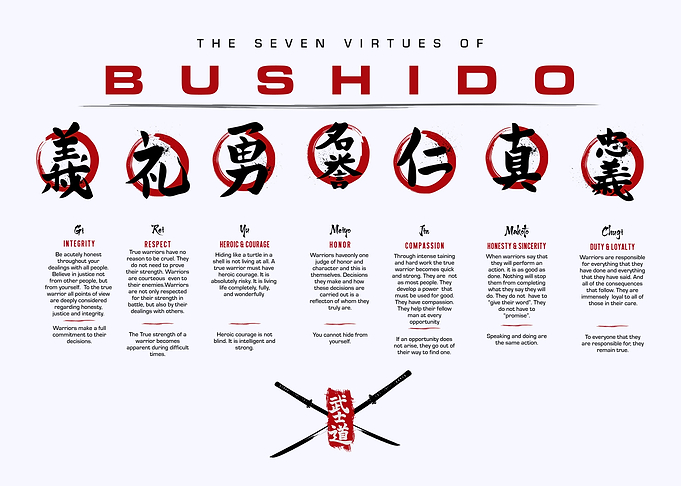 seven virtue of bushido
