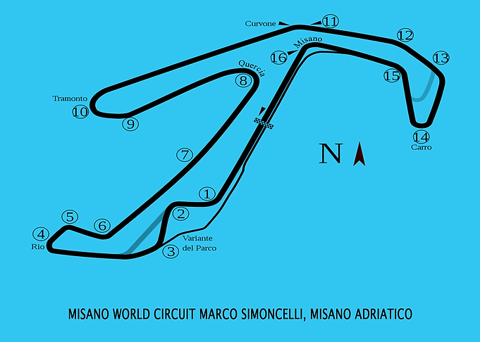 Misano World Circuit