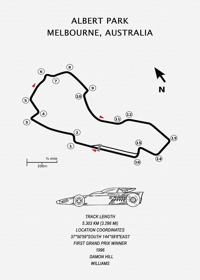 Albert Park Circuit