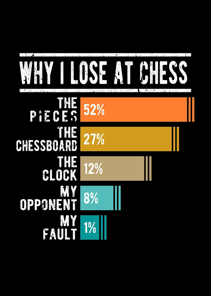 Why I Lose At Chess