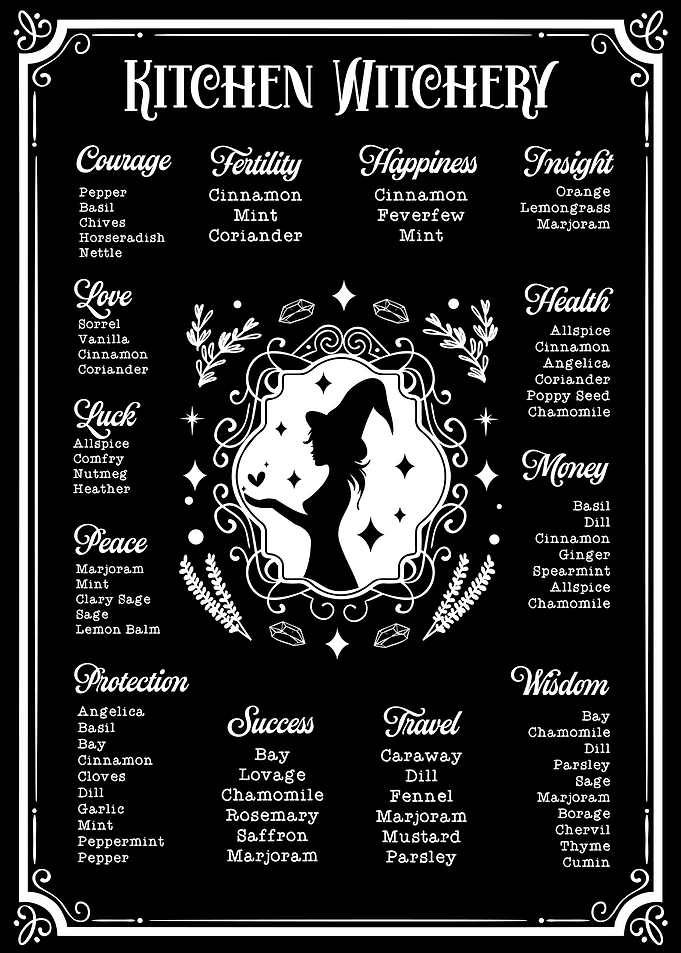 Kitchen Witch Magic Herbs