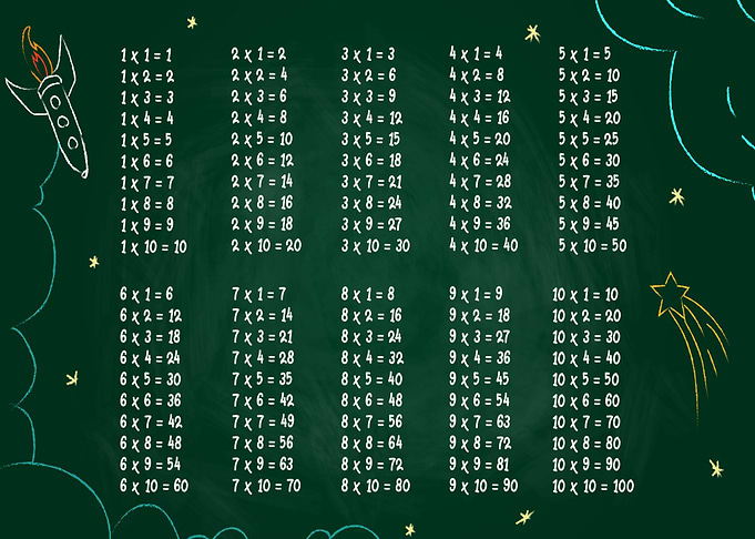 Multiplication table Math