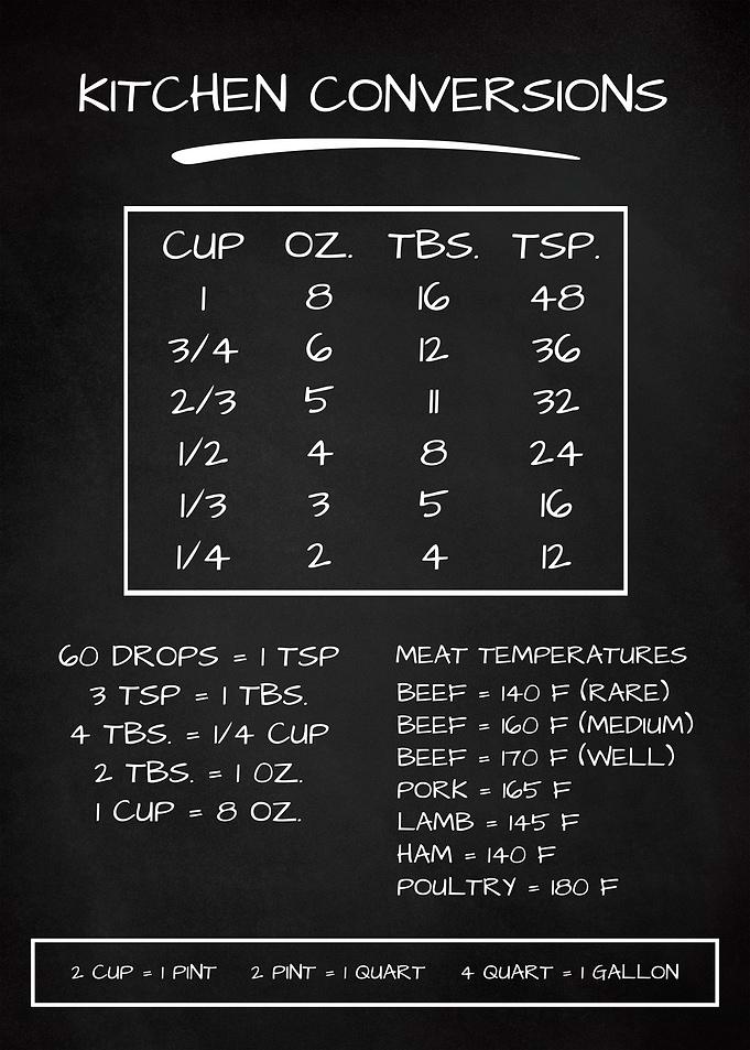 KITCHEN CONVERSIONS CHALK