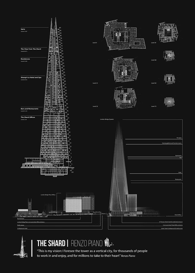 The Shard