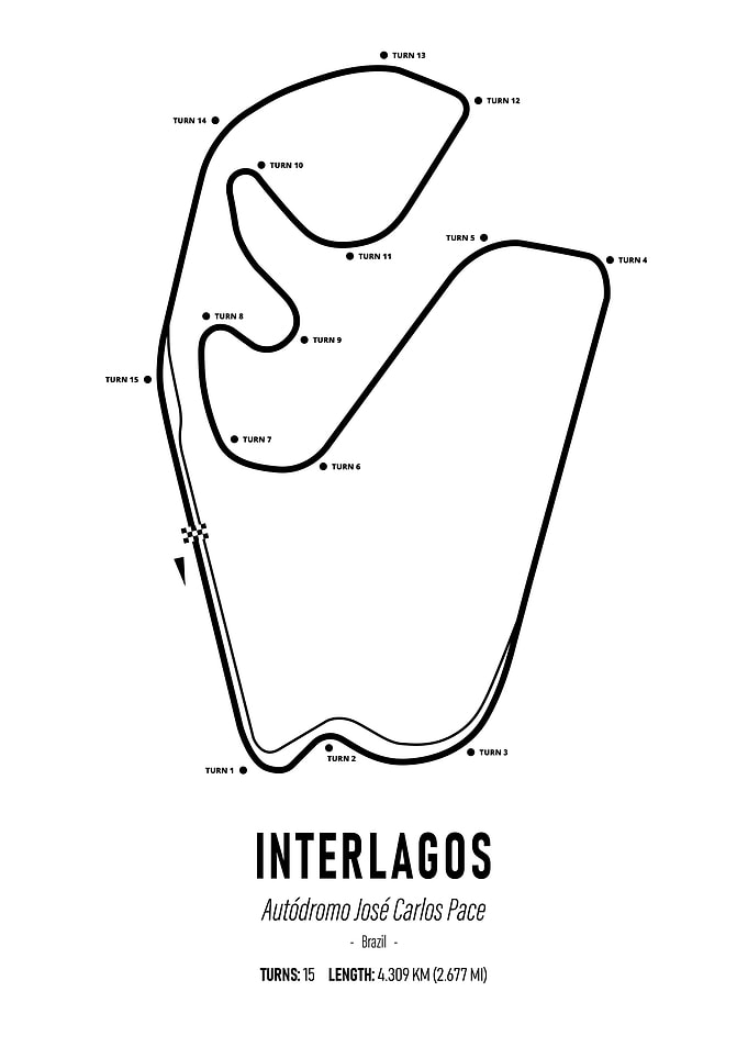 Interlagos Sao Paulo GP