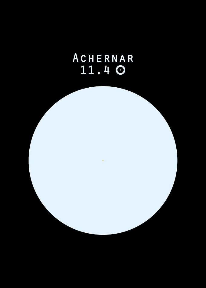 Achernar Sun