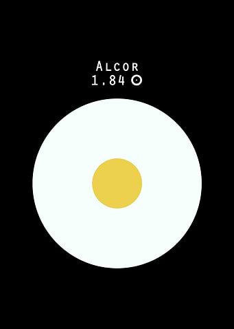 Alcor Sun size comparison