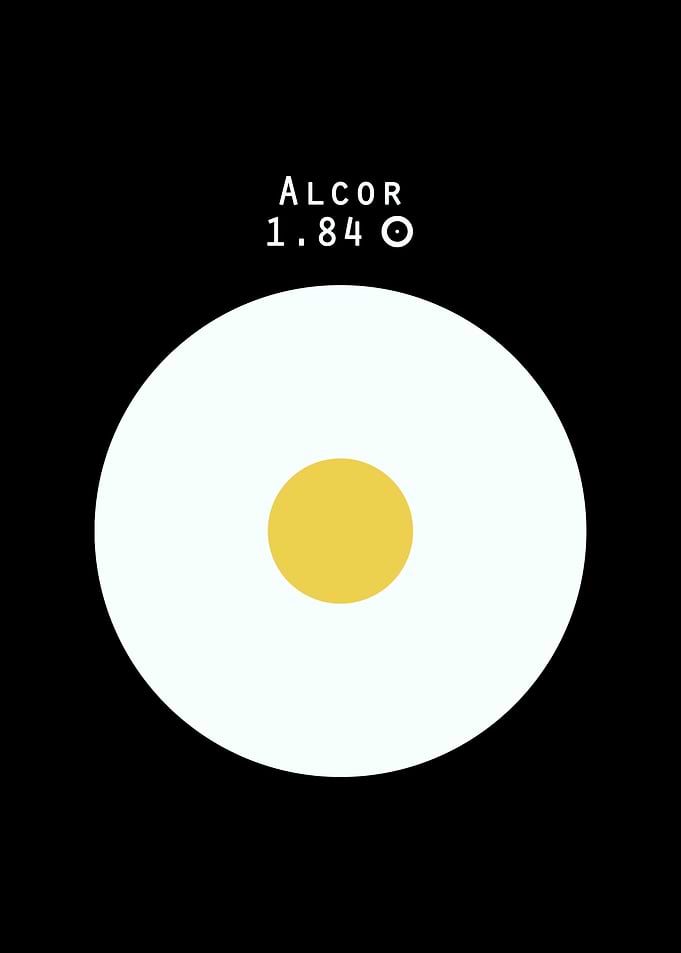 Alcor Sun size comparison