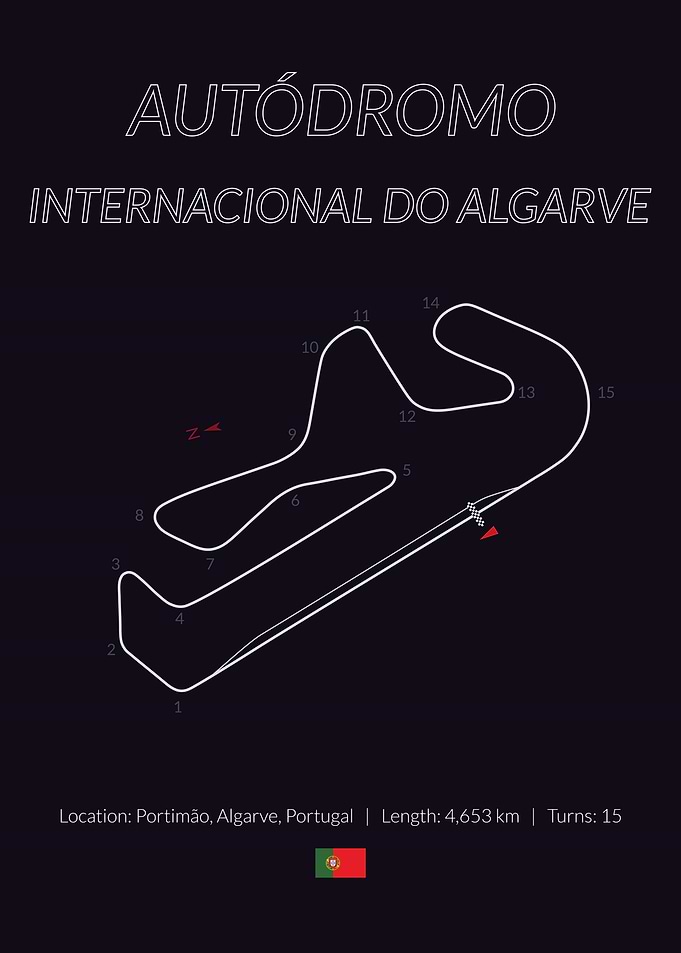 Algarve Circuit Portimao