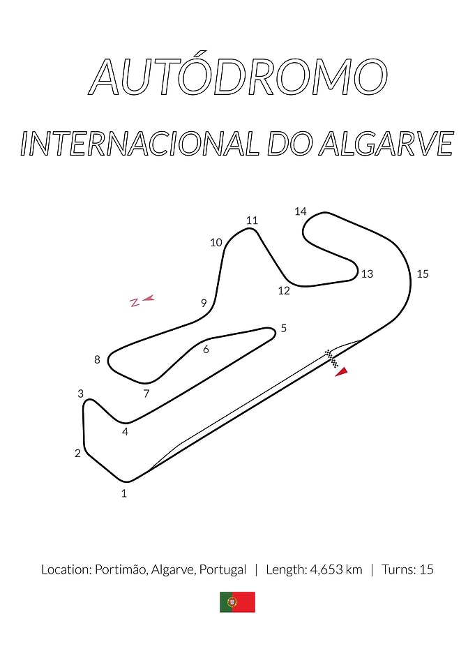 Algarve Circuit Portimao