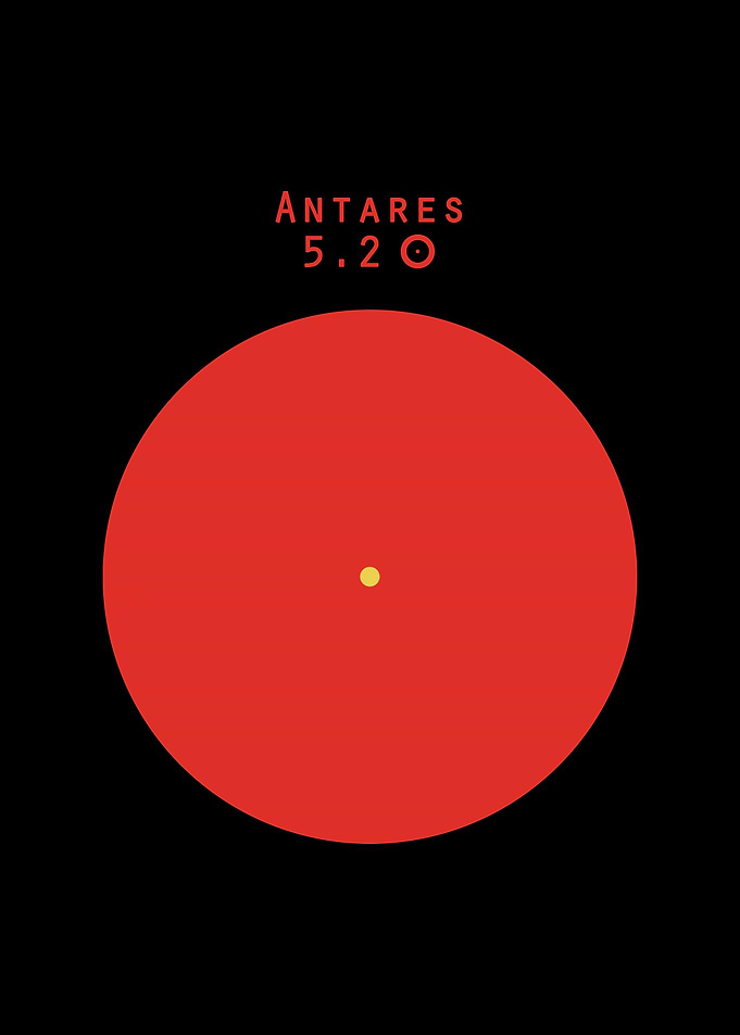 Antares Sun comparison
