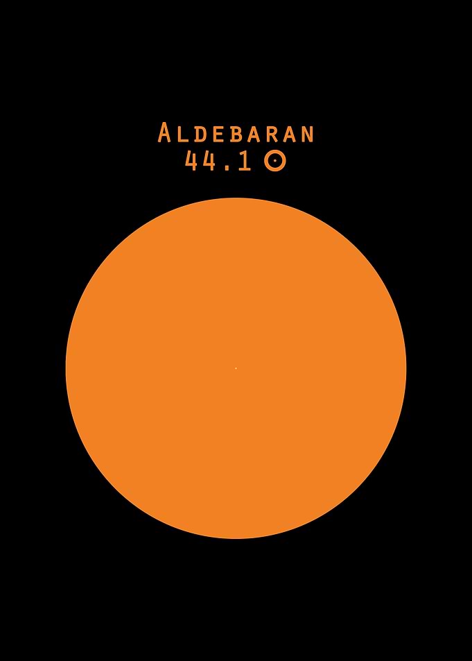 Aldebaran Sun comparison